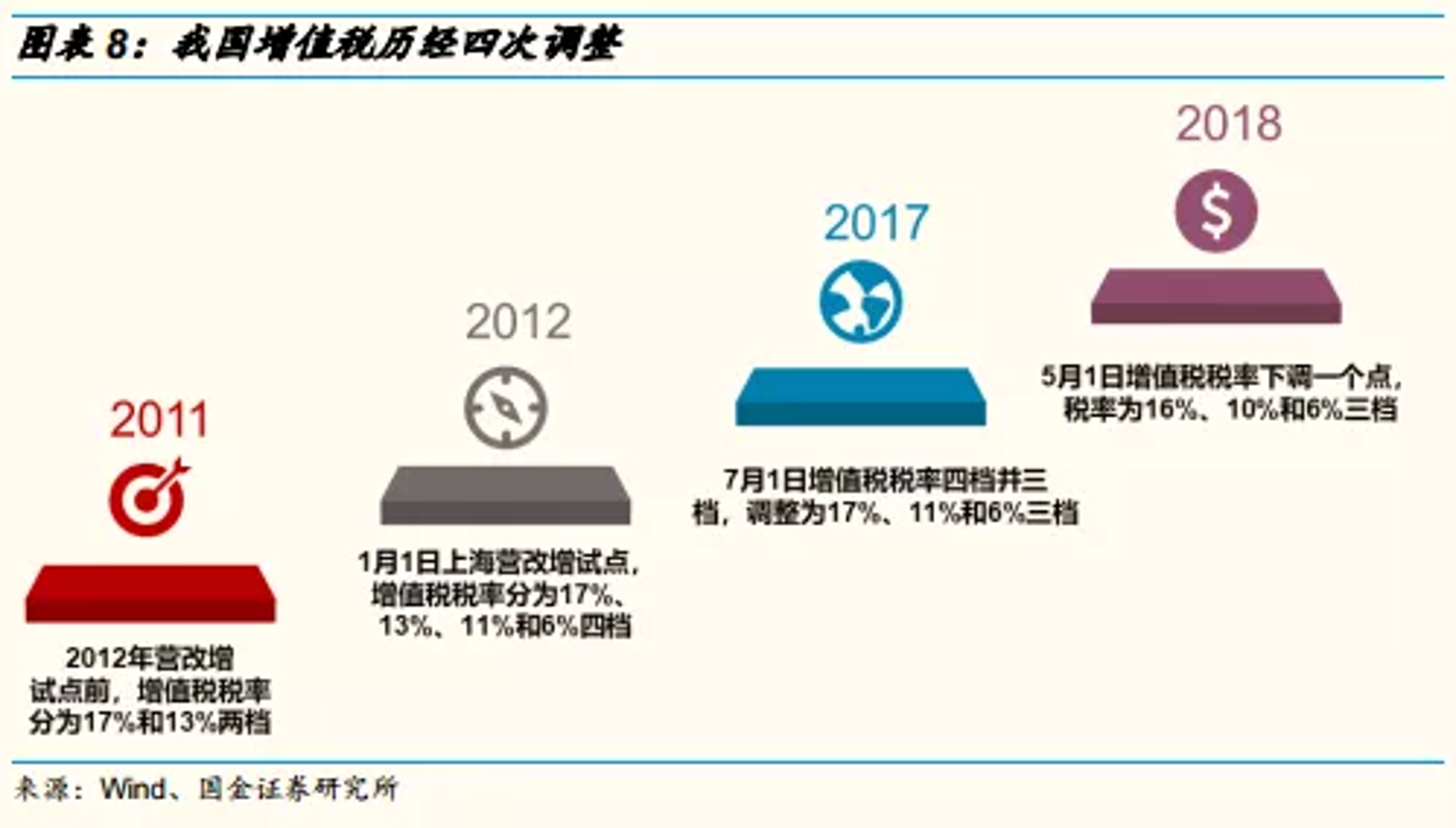 约空环保